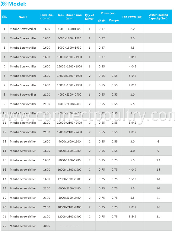 screw chiller model table